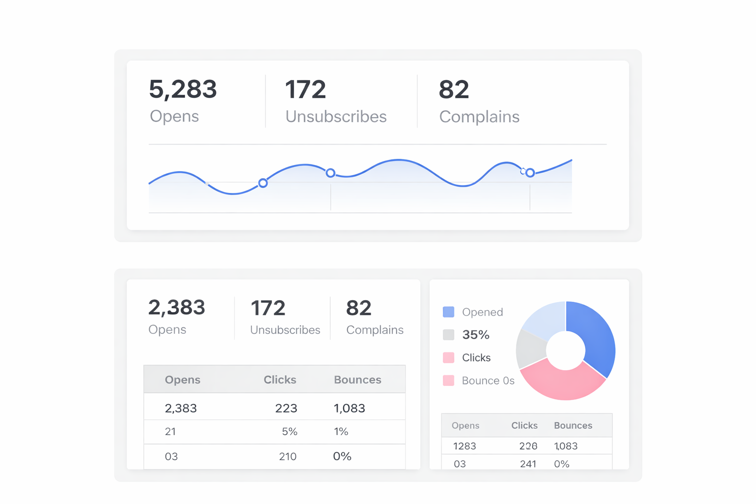 Charts and analytics example